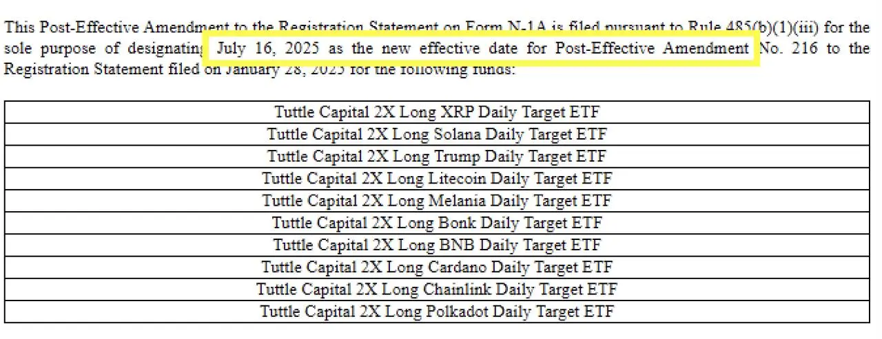 尽管 ETF 表现强劲，但特朗普主题的 memecoin 仍面临市场低迷