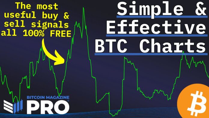 5 Essential Free Indicators Every Bitcoin Investor Needs