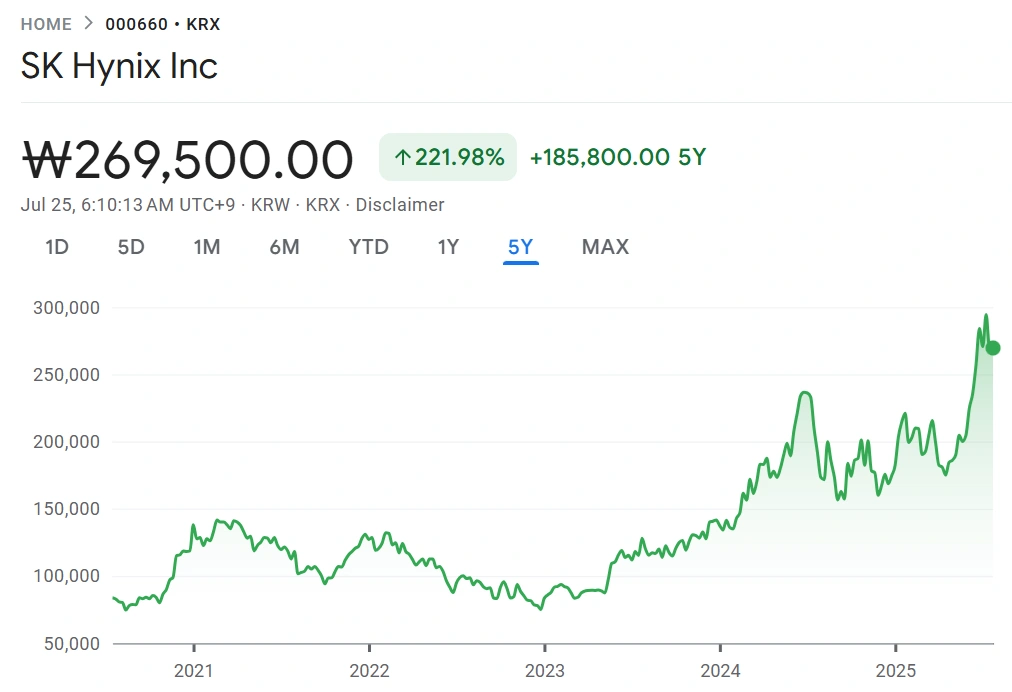 SK Hynix\