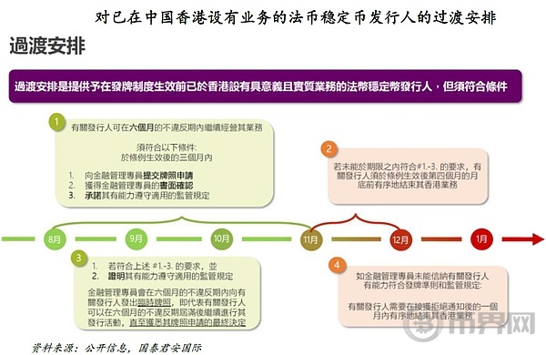 国泰君安数字资产研究：深度解读稳定币发行人监管制度文件