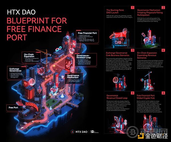 HTX DAO升级叙事：重新定义“CeFi x DeFi”玩法，白皮书焕新