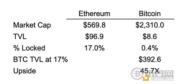 做好准备： BTCfi的海啸即将来临