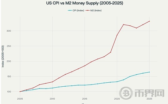 比特币和黄金将在第四季度保护购买力,或迎来重大突破
