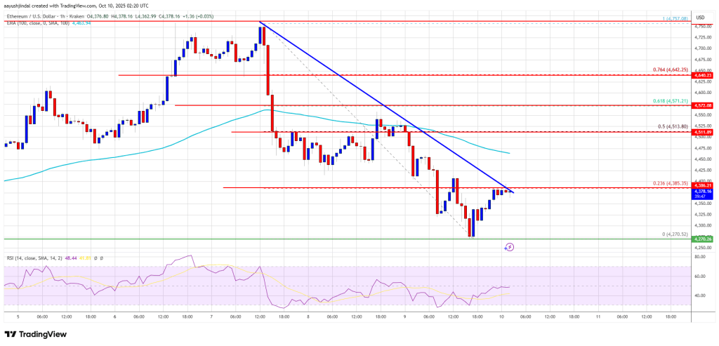 以太坊暴跌——继续下跌可能看到价格触及关键支撑区域