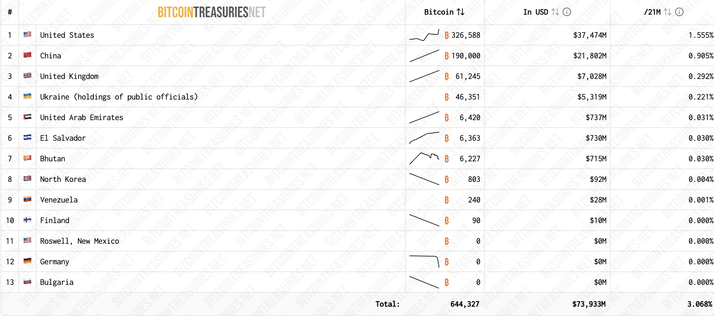 法国提议比特币储备,引发与欧盟数字欧元计划的矛盾